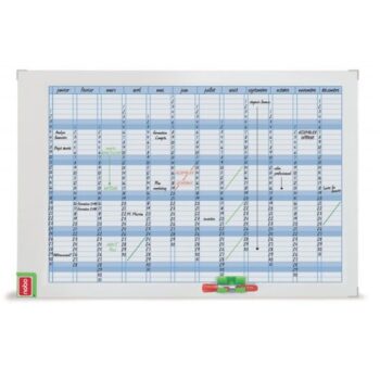 Printed Boards