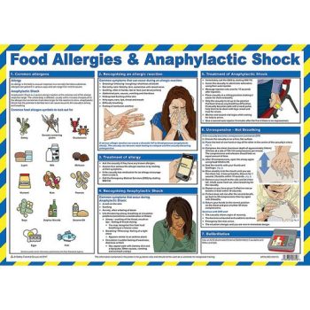 Food Allergies and Anaphylactic Shock Poster A2 Laminated - A729